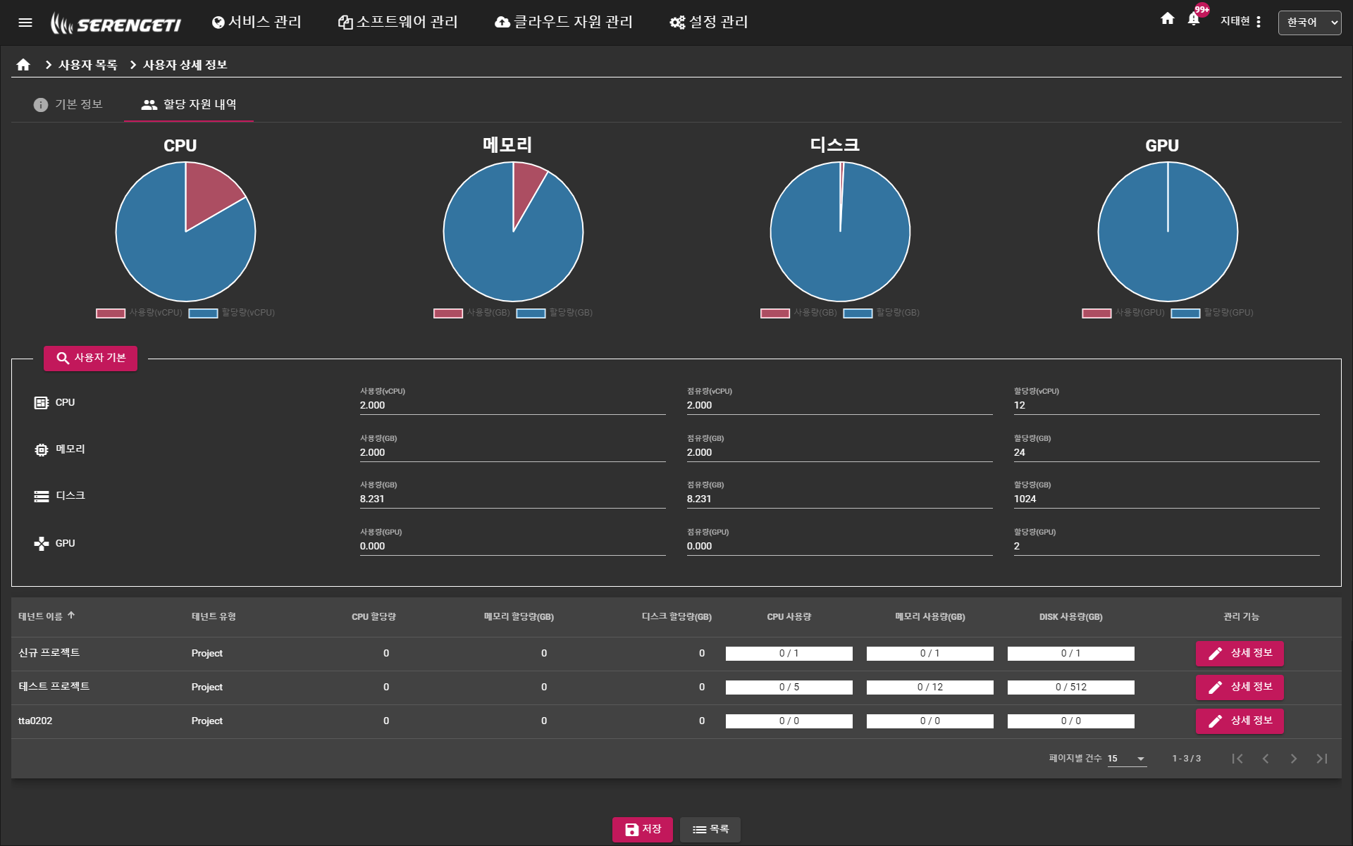 사용자 자원 할당 내역