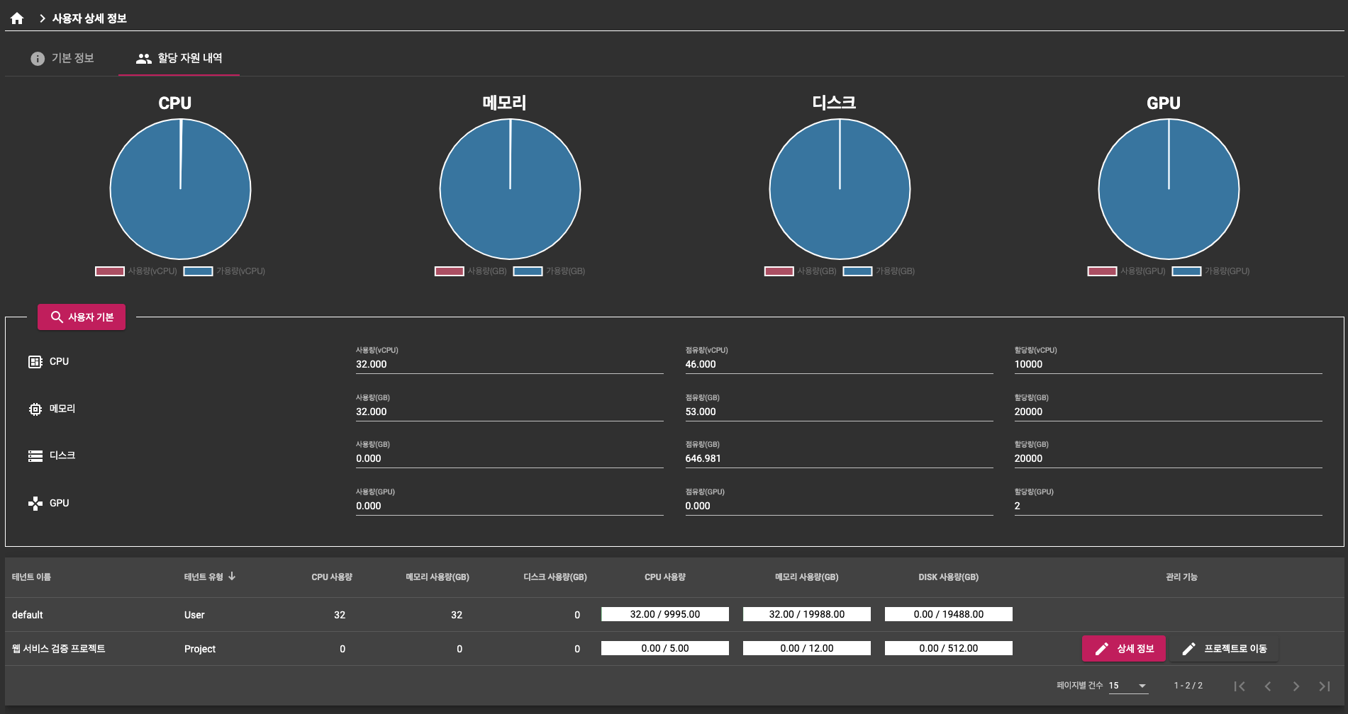 사용자 상세 정보
